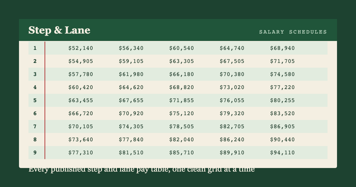 Mansfield Independent School District (MISD) Salary Schedule 2026-27 ...